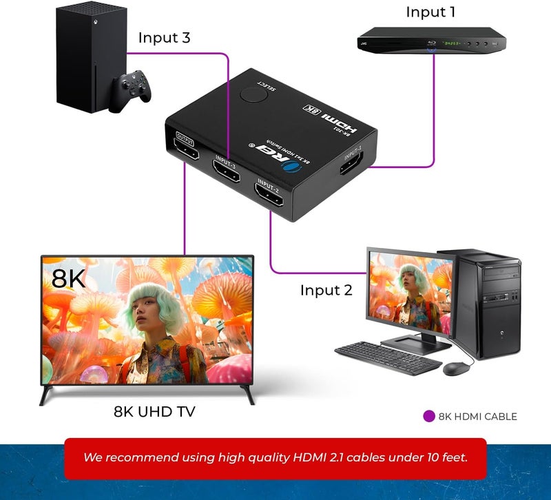 OREI HDMI Switcher with 4K@120Hz 4:4:4 / 8K@60Hz 4:2:0 - HDR10+, VRR, ALLM, QFT, CEC - 48Gbps Bandwidth - HDMI Switch with Remote – Perfect for Gaming with PS5/Xbox/PC - Image 3